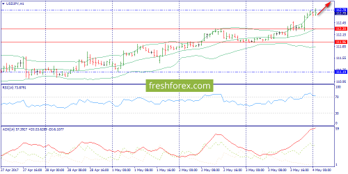 forex-trend-04-05-2017-9.png