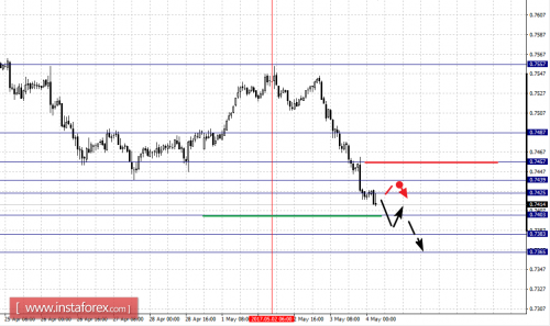 forex-fractal-analysis-04-05-2017-6.png
