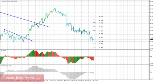 oil-cfd-futures-04-05-2017.png