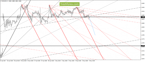 forex-gann-04-05-2017-2.png