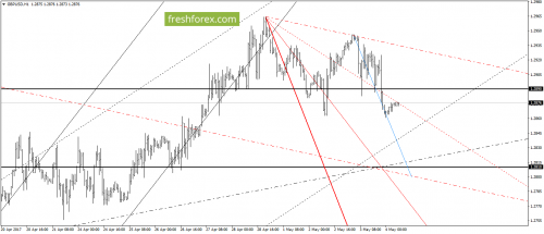 forex-gann-04-05-2017-4.png