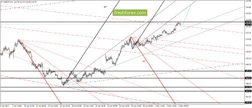 forex-gann-04-05-2017-6.png