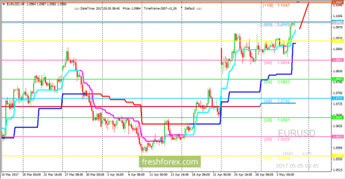 forex-trading-05-05-2017-1.png