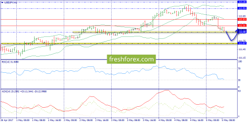 forex-trend-05-05-2017-9.png