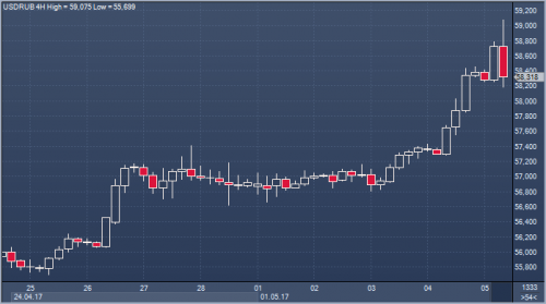 forex-cfd-trading-05-05-2017.png