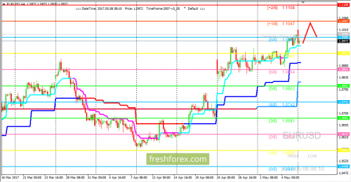forex-trading-08-05-2017-1.png