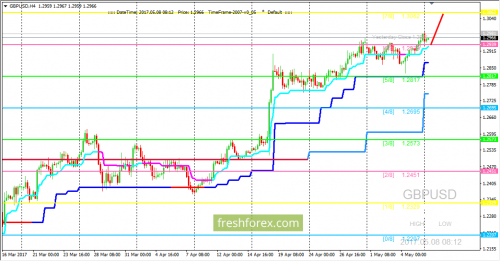 forex-trading-08-05-2017-2.png