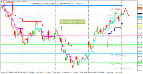 forex-trading-08-05-2017-3.png
