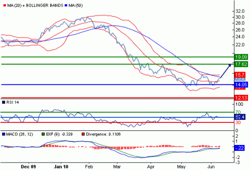 SB1USD100610.GIF