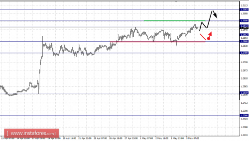 forex-fractal-analysis-08-05-2017-2.png