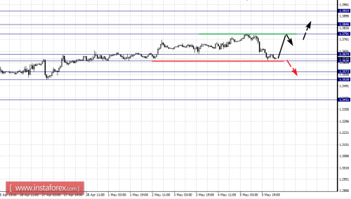 forex-fractal-analysis-08-05-2017-5.png