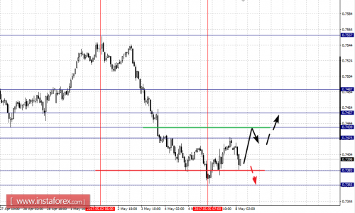 forex-fractal-analysis-08-05-2017-6.png