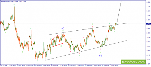 forex-wave-08-05-2017-1.png