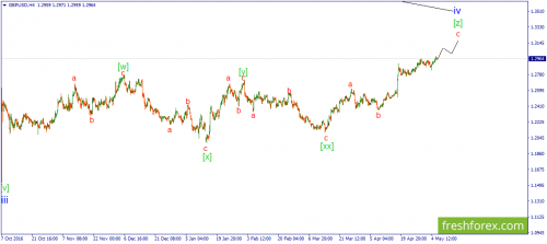 forex-wave-08-05-2017-2.png