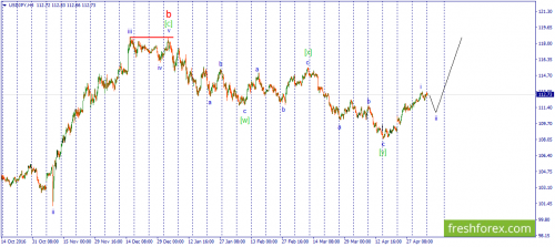 forex-wave-08-05-2017-3.png