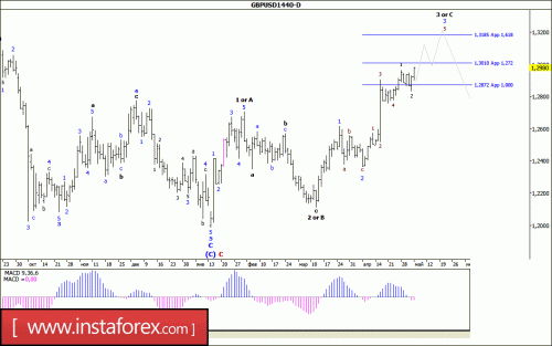 forex-wave-analysis-weekly-08-05-2017-2.gif