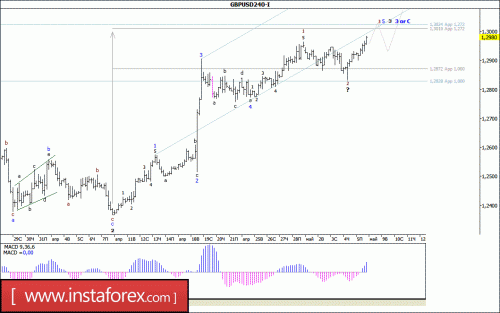 forex-wave-analysis-08-05-2017-2.gif