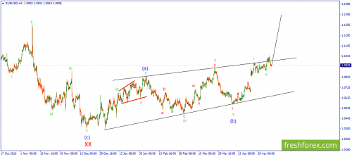 forex-wave-09-05-2017-1.png
