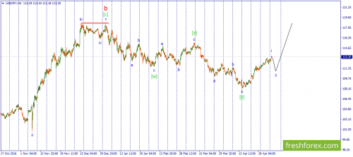 forex-wave-09-05-2017-3.png