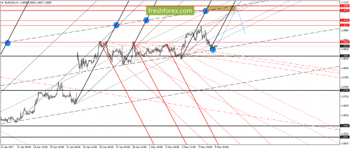 forex-gann-09-05-2017-2.png