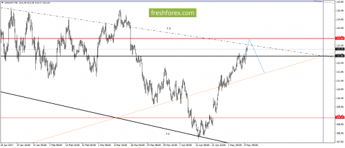 forex-gann-09-05-2017-5.png