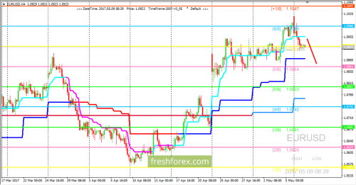 forex-trading-09-05-2017-1.png