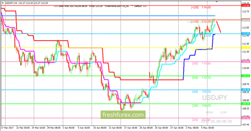 forex-trading-09-05-2017-3.png