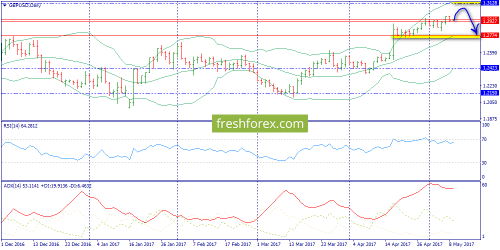 forex-trend-09-05-2017-4.png