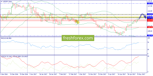 forex-trend-09-05-2017-7.png