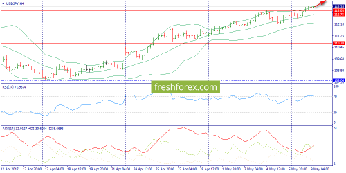 forex-trend-09-05-2017-8.png