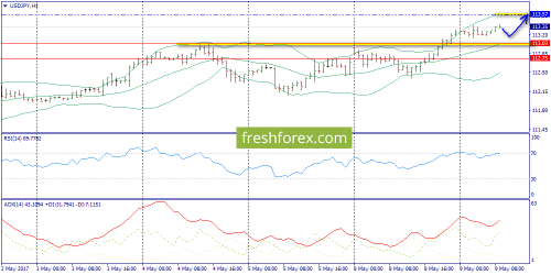 forex-trend-09-05-2017-9.png