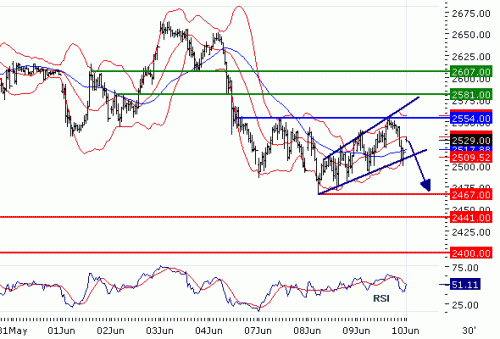 EUROSTOXX5020100610.GIF