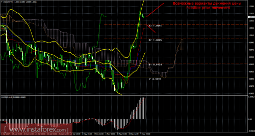 forex-trade-10-05-2017-3.png