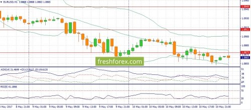 forex-fundamental-analysis-11-05-2017-1.jpg