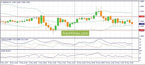 forex-fundamental-analysis-11-05-2017-2.jpg