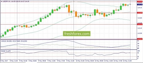 forex-fundamental-analysis-11-05-2017-3.jpg