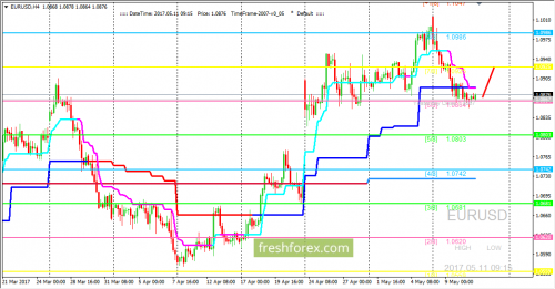 forex-trading-11-05-2017-1.png