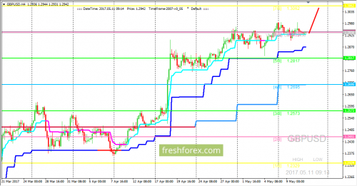 forex-trading-11-05-2017-2.png