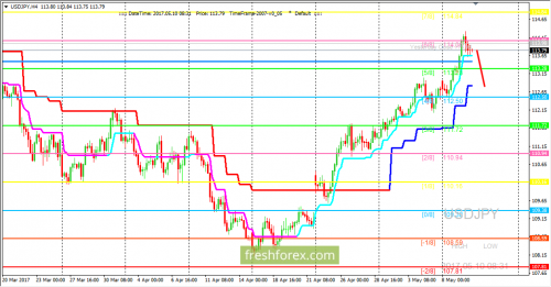 forex-trading-11-05-2017-3.png