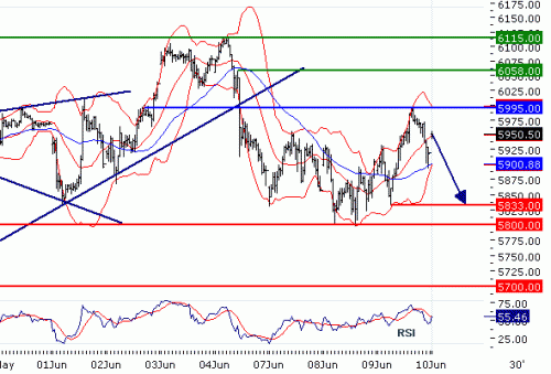 DAX20100610.GIF