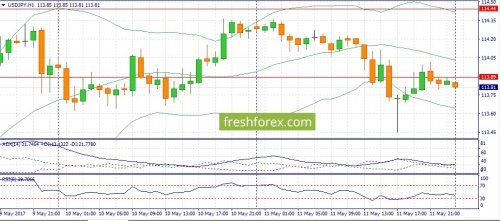 forex-fundamental-analysis-12-05-2017-3.jpg