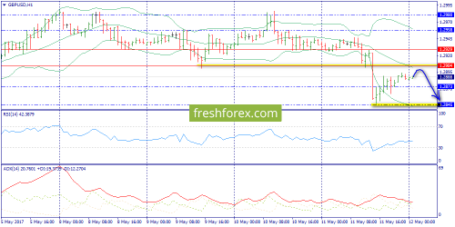 forex-trend-12-05-2017-6.png