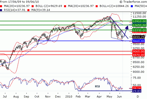 DOWJONES20100610.GIF