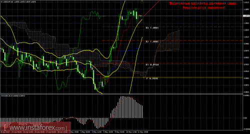 forex-trade-12-05-2017-3.png