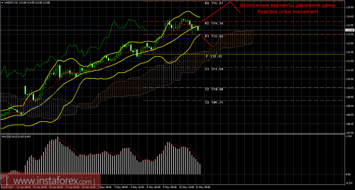 forex-trade-12-05-2017-4.png
