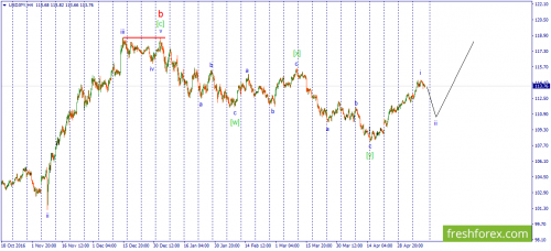 forex-wave-12-05-2017-3.png