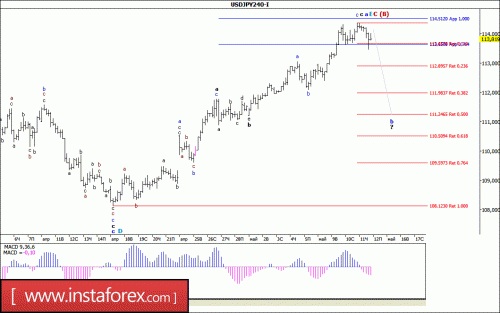 forex-wave-analysis-12-05-2017-4.gif
