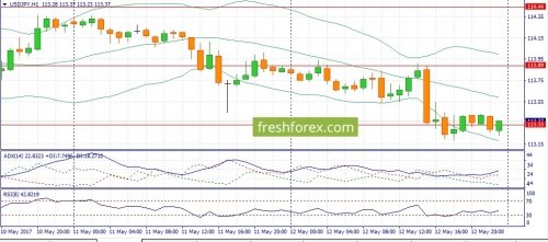 forex-fundamental-analysis-15-05-2017-3.jpg