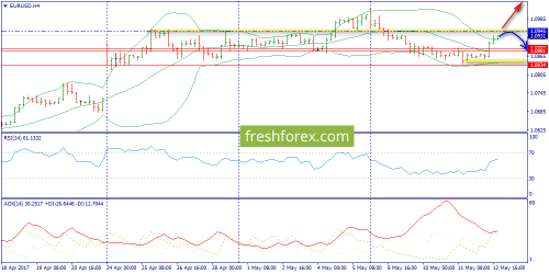 forex-trend-15-05-2017-2.png