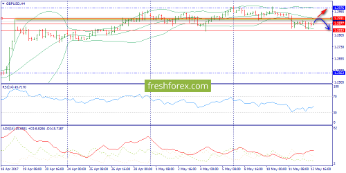 forex-trend-15-05-2017-5.png